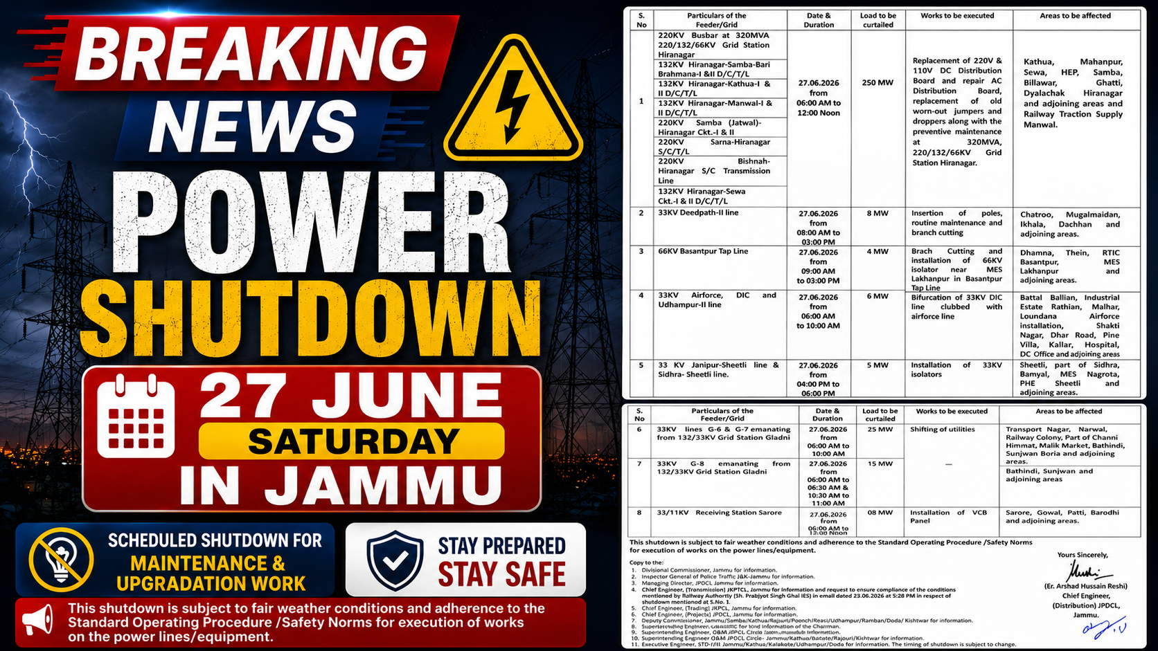 POWER SHUTDOWN; जम्मू की इन जगहों पर कल चार से 5 घंटे बिजी रहेगी बंद